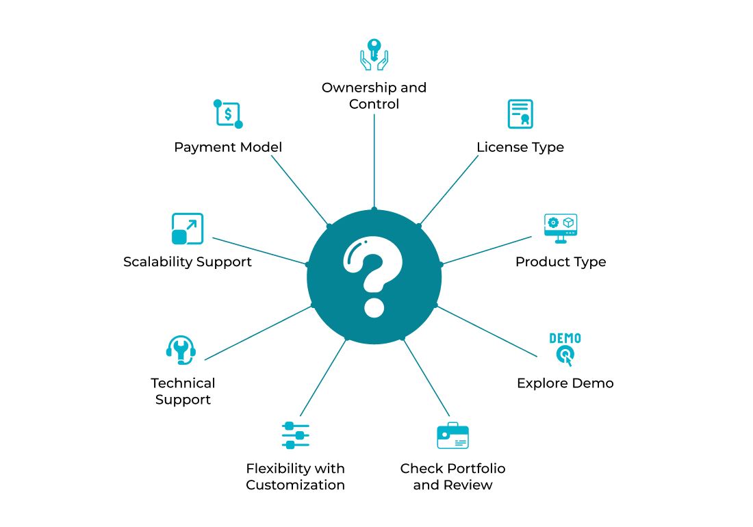 How to Choose the Right Off-the-Shelf Marketplace Software